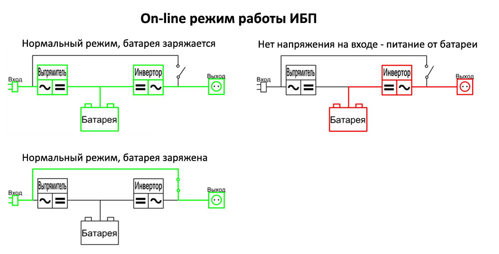 Surge only на бесперебойнике что значит