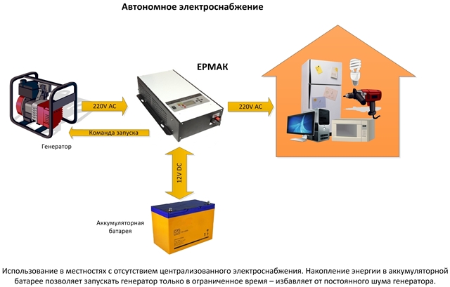 Схема ермак 1512