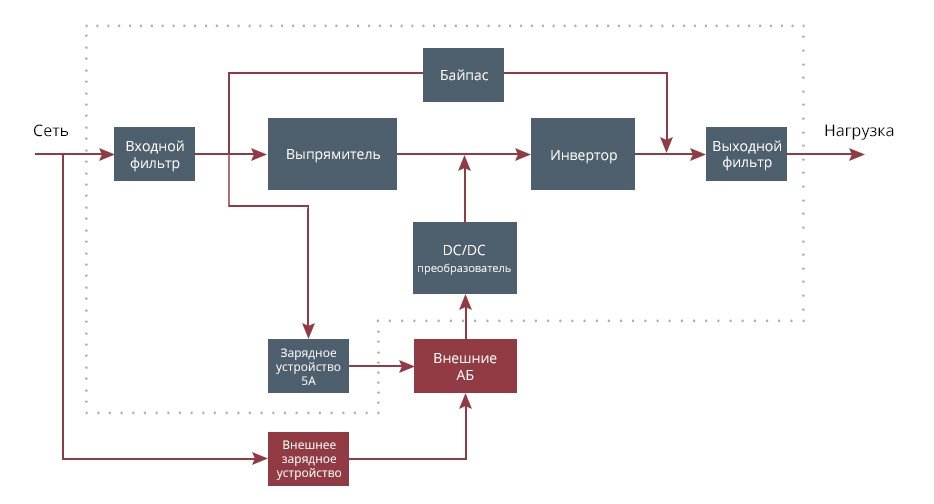 Схема источника бесперебойного питания