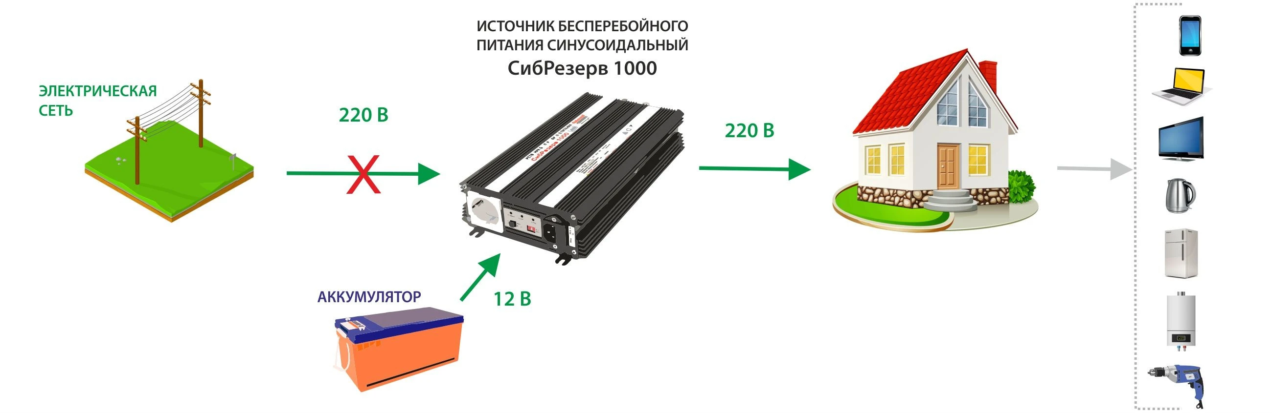 Резервный ИБП СибКонтакт СибРезерв 1000 OffLine