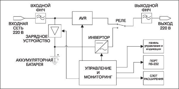 Бесперебойник как инвертор, как сделать из бесперебойника инвертор