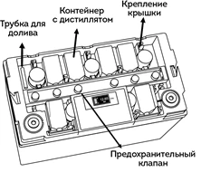 Обслуживание аккумулятора Delta GEL 12-55, рис. 2