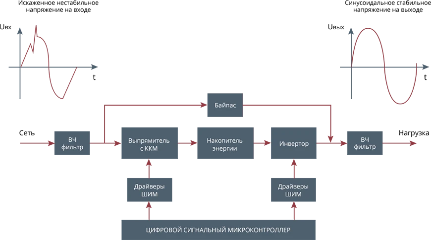 По средней мощности и отклонению расчетной нагрузки от средней